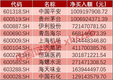 入摩前夕资金跑步进场 聪明资金从生物医药调仓到这些股