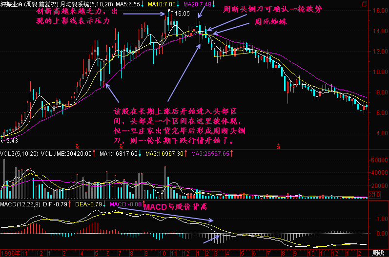 中国股市是最大谎言：谁信了，谁将亏得一败涂地 A股是赌博！