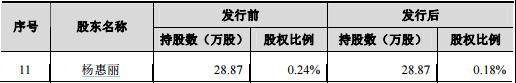 环宇燃气数据矛盾破绽明显 营业利润经营现金流齐跌