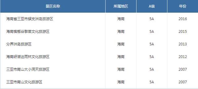 最新各省份5A景区名录 排名第一的省份你猜是哪个省？