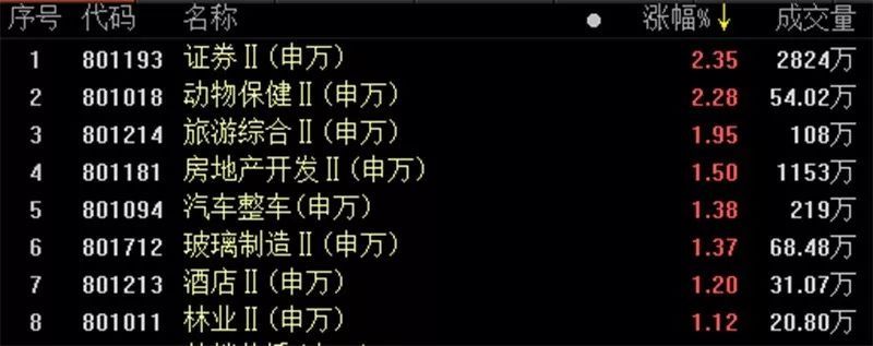 券商股连续涨停