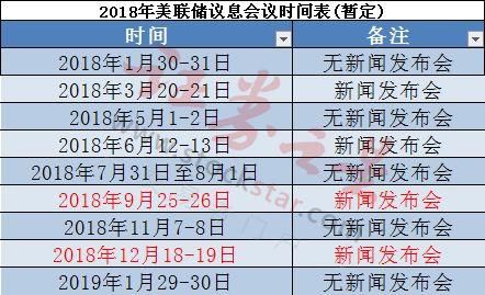 重磅靴子落地！美联储宣布加息25个基点 A股影响几何？今天还有几