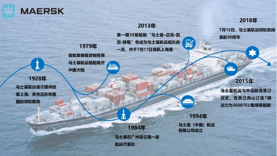 世界航运公司排名_世界航运公司标志