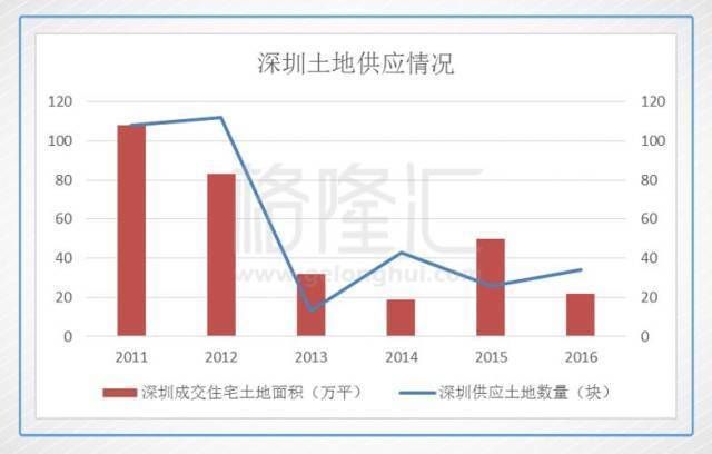 赌深圳就是赌国运，应想方设法押注深圳房产