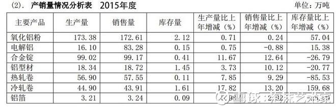 股市分析：南山铝业盈利能力分析！