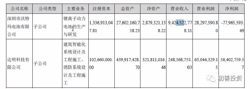 2017年年报之资产减值损失盘点及预防