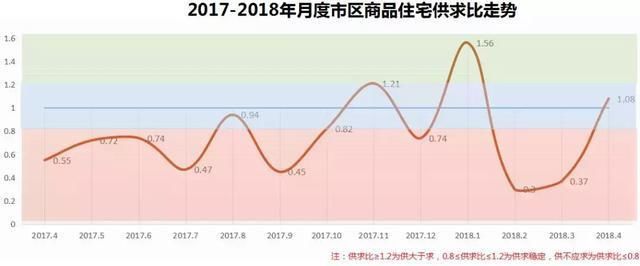 常州4月楼市“量稳价升”，均价12935元\/，5月将有大量房源入市