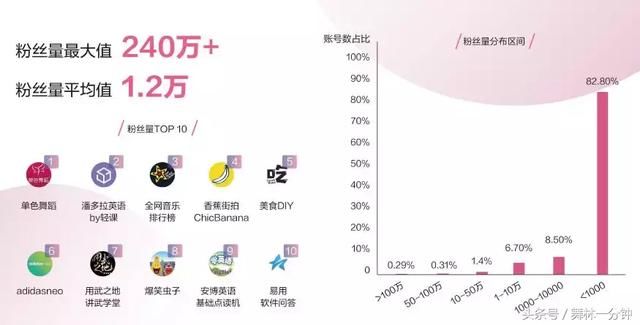 抖音top蓝V大号竟然是个教跳舞的…