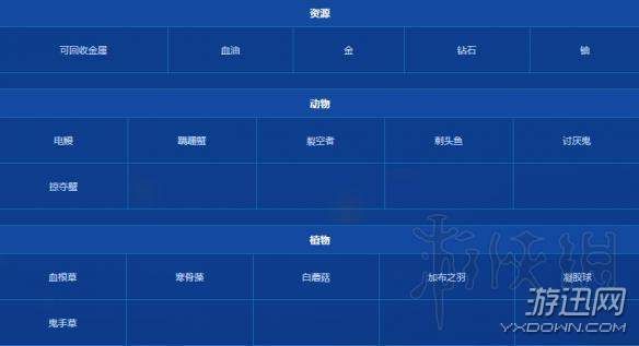 深海迷航地图资源在哪?深海迷航全地图资源分布详解