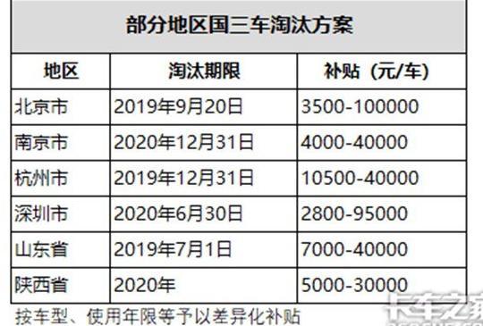 今天太原小车限号吗