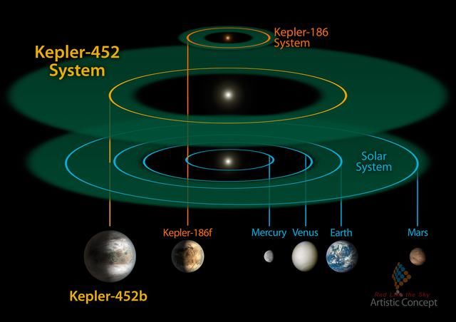 地球的大表兄开普勒-452b