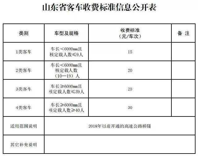 山东货车收费新标准