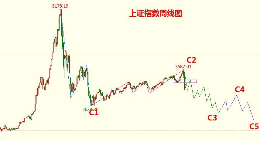 狗年A股展望：“空军戊戌政变” 沪指千点杀跌！