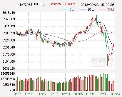 广州万隆:3300是强弱分水岭?雄安退潮后真龙方现身