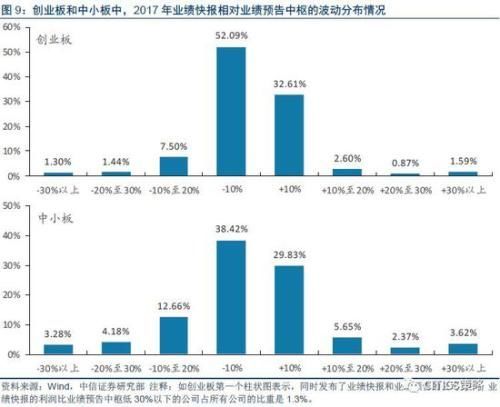 中信策略:3月建议细选主线看短做短 业绩为王