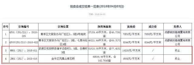 保障性住房用地，“香饽饽”还是“烫手山芋”?