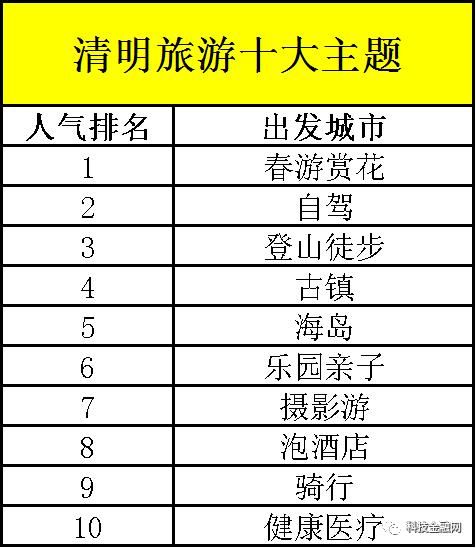 清明旅游，国人到达全球80国！世界那么大，你去看了吗？