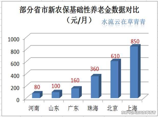 怎样才能让自己退休后养老金能拿得多一些？