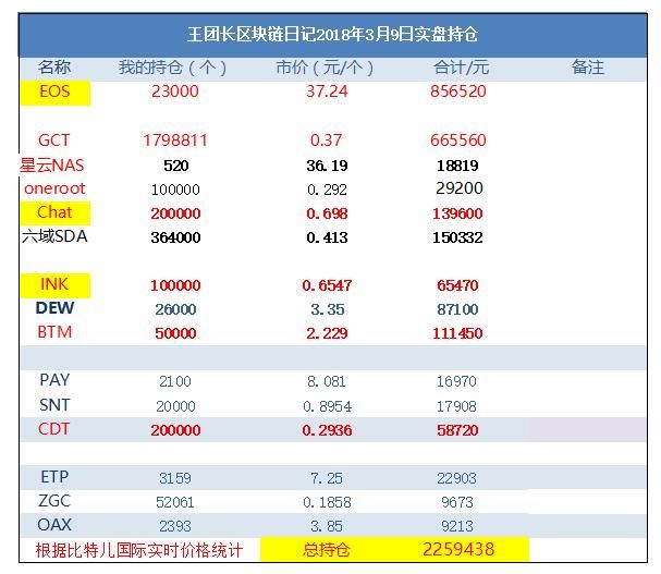 整体来说,大家心里还都是慌的,不踏实!