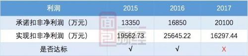 万丰奥威百亿市值蒸发:建信基金17亿定增踩雷浮亏4亿