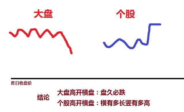 干货！“盘久必跌”的真正秘密，99%的股民朋友不知道！