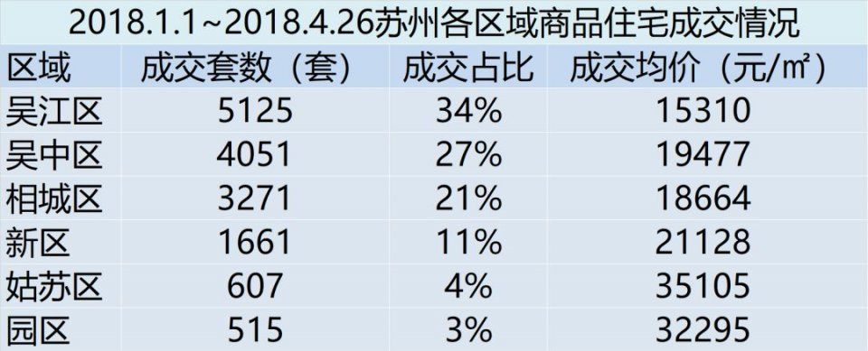 大数据解读2018年苏州购房者在买什么样的房子!