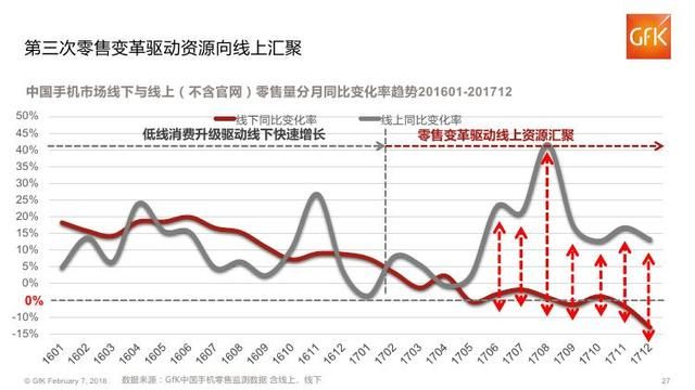 2018年中国电子家电行业分析报告