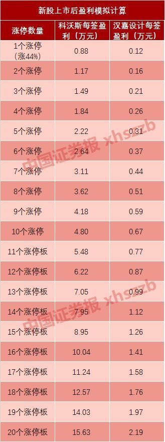 “家用机器人第一股”登场 新股定价偏低涨停板少不了