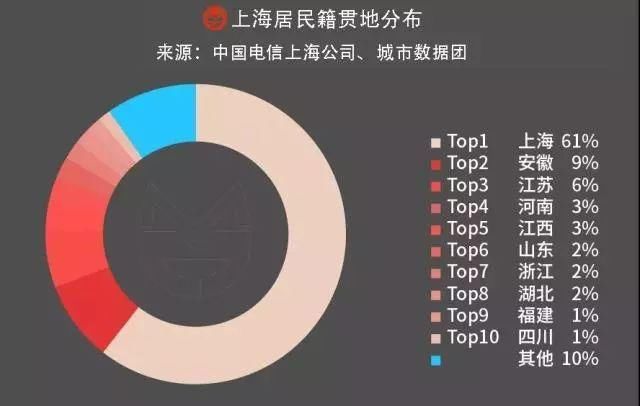 揭开上海房价的秘密