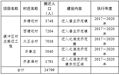 仙游园庄镇有多少常住人口_常住人口登记卡