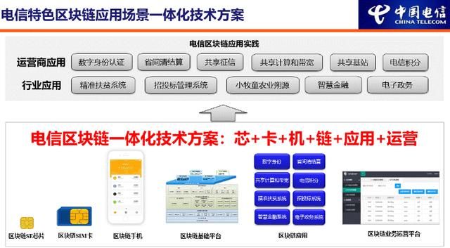 中国哪里有区块链