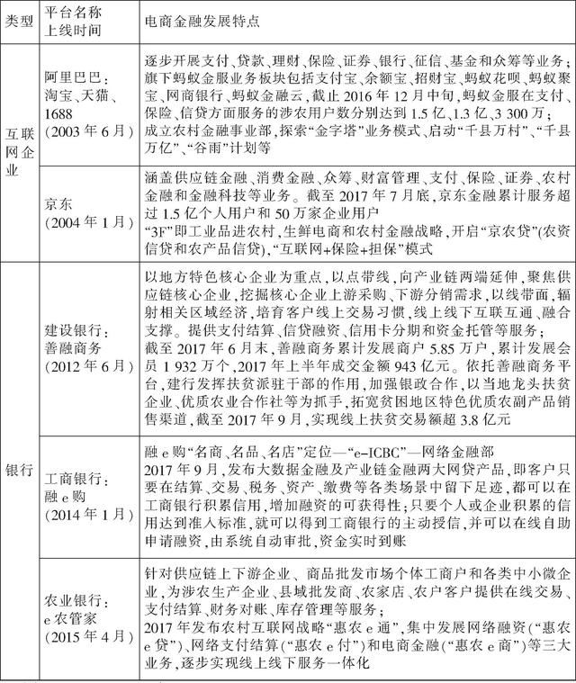 乡村振兴、农村电商发展与银行服务