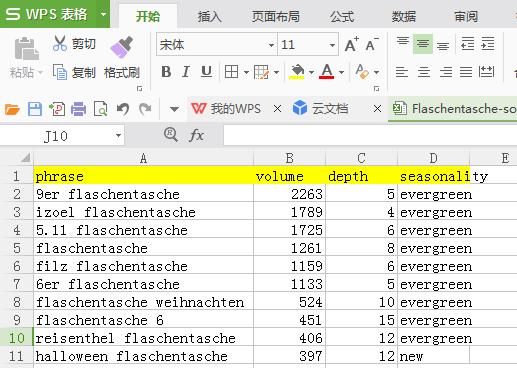 注册公司后每年的费用