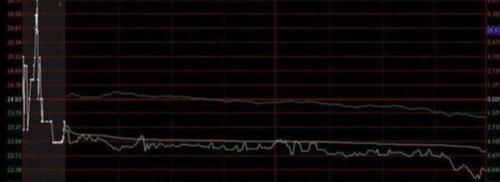 什么是集合竞价