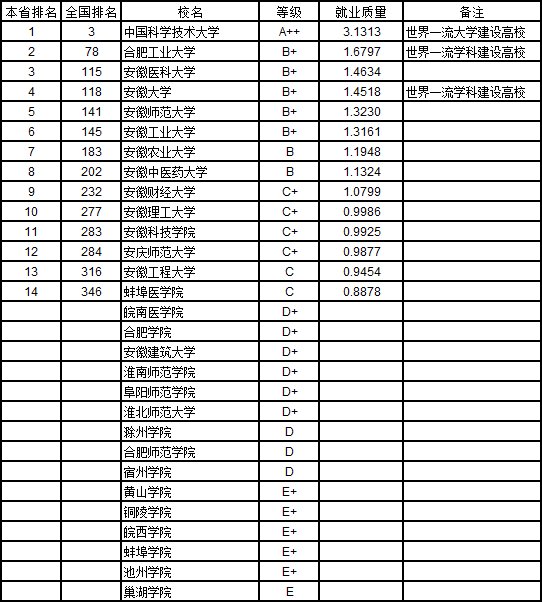 四川高职排名(3)
