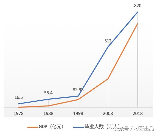 高考填志愿、选专业、就业趋势,你想知道的都