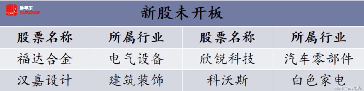 必读！今日行情回暖，但明天不建议追高，小心高处不胜寒！