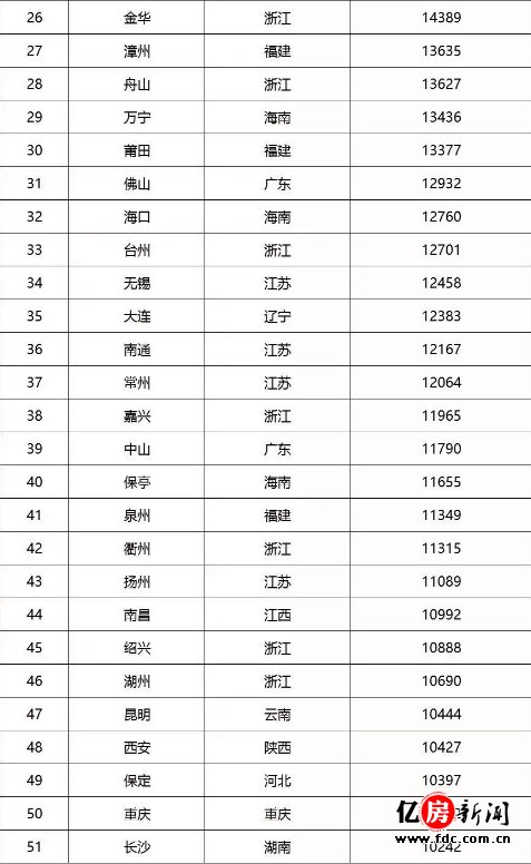 莫名堂，武汉房价还能有起落?