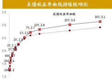 全球股市剧烈调整尚不足以影响经济基本面全球资产价格