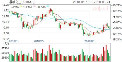 PVC期货价格带动现货市场价格走高 四股或立风口