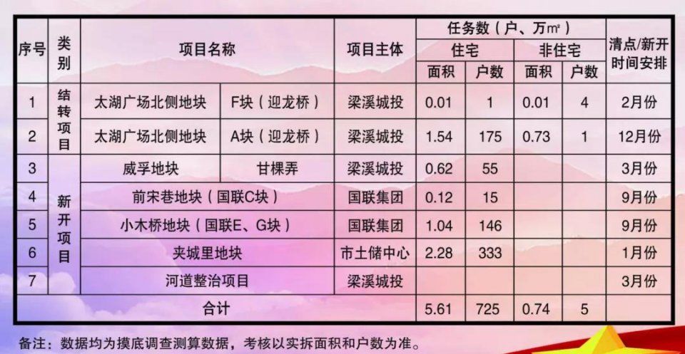 大手笔!今年老城厢棚户区改造涉及145个征收地块!有你家附近吗