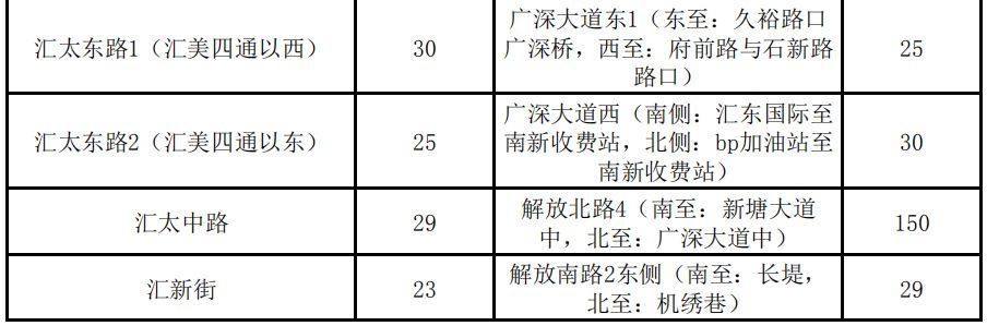 3100元\/平月!两倍于太古汇、北京路!广州最贵商铺竟在这!