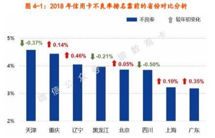 数据分析 信用卡,数据分析信用卡新核心项目有哪些