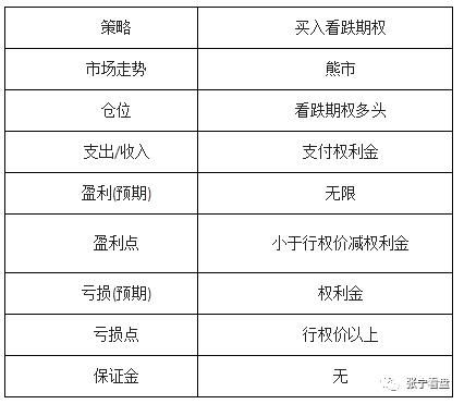 期货张宁-商品期货期权买入看涨、看跌与卖出看涨、看跌策略解说