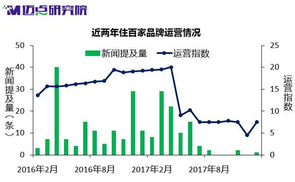 2018年1月中国住宿业在线短租品牌分析报告