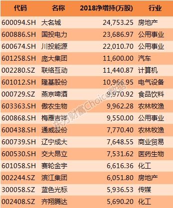 沪指五连阴 大股东减持节奏加快 最新动向一览