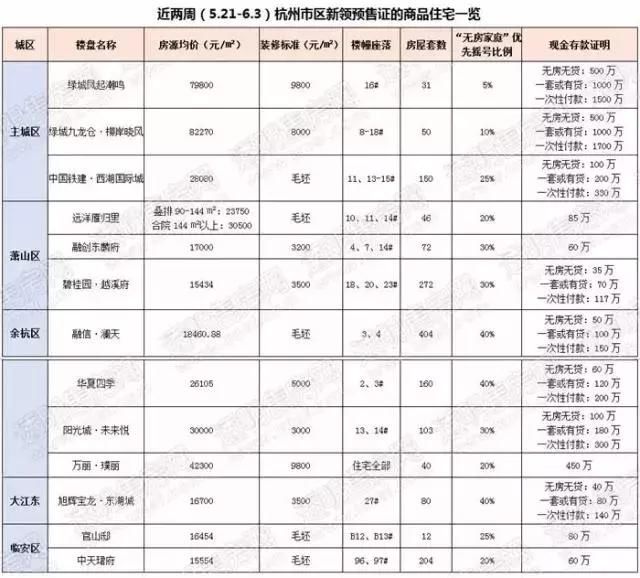 6月一波摇号热盘入市!1万5~8万+都有，预计差价指数全在这里了!