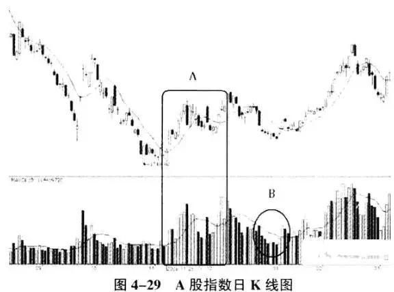 中国股市彻底失去控制了！A股最大的谎言：保护好中小投资者！