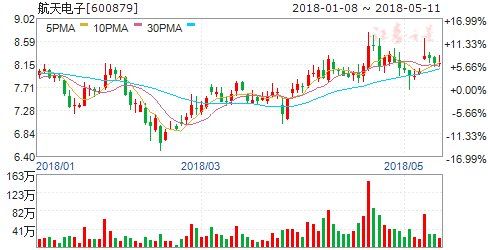 首家军工科研院所转制获批 六股迎腾飞契机