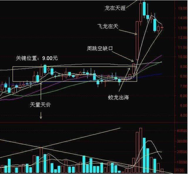 操盘天才成交量选股，牢记3招永不被洗出局,更多关注玉屏Atm5297